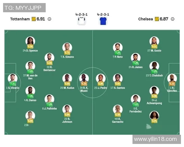 切尔西与热刺对决阵容分析及战术布局探讨 切尔西与热刺对决阵容分析及战术布局探讨