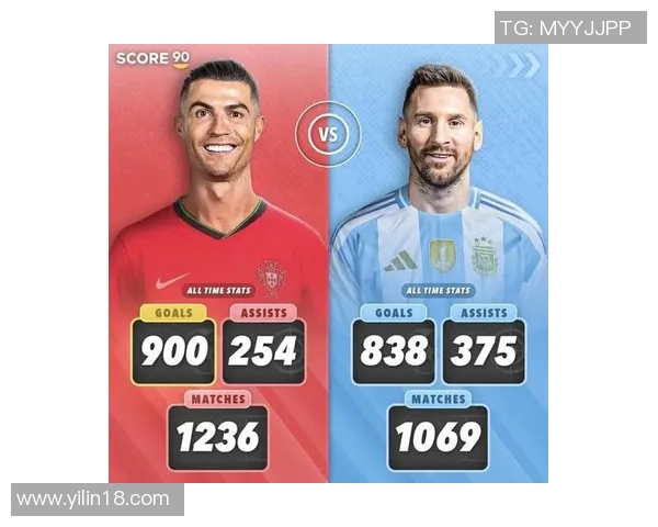 欧冠历史射手榜最新数据C罗以140球领跑梅西紧随其后追赶129球